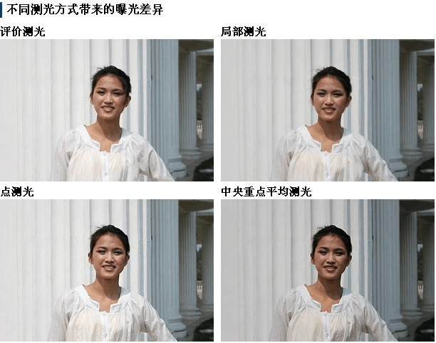 使用点测光 自动曝光锁进行精确控制