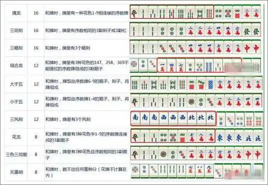 大牌三国麻将番数一览各番数牌型大全