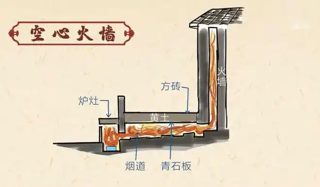温暖|火炕|火盆|手炉|暖炉_网易订阅