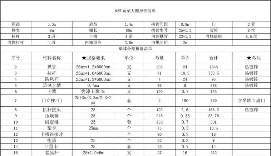 蔬菜大棚报价清单