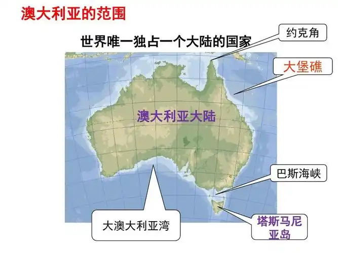 高二地理备课组区域地理澳大利亚ppt