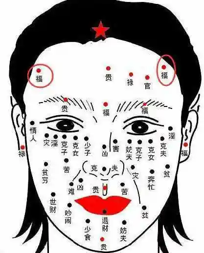 额头两侧有吉痣额头两侧靠近发际线的位置为迁移宫,迁移宫长的是善痣