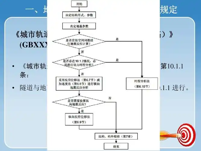 地铁抗震ppt——反应位移法