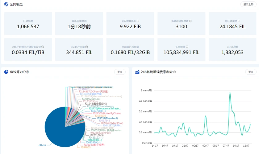 fil动作频频进军元宇宙主网算力再创新高