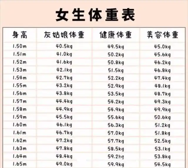 几乎任意的女孩都有着希望自己身材变瘦,变得更好看的愿望.