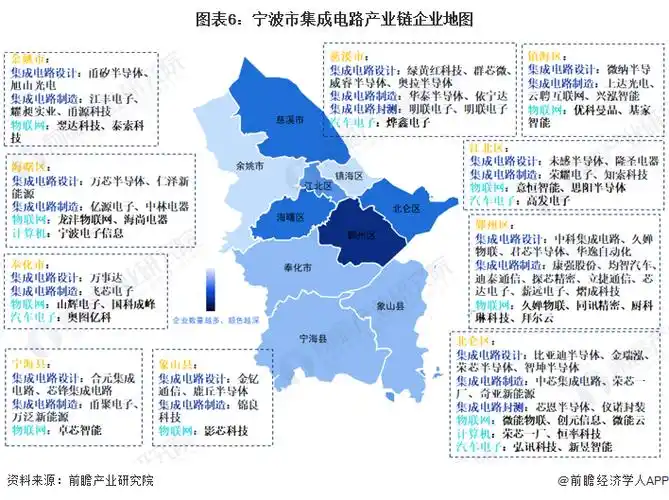 2023年宁波市集成电路产业链全景图谱(附产业政策,产业链现状图谱