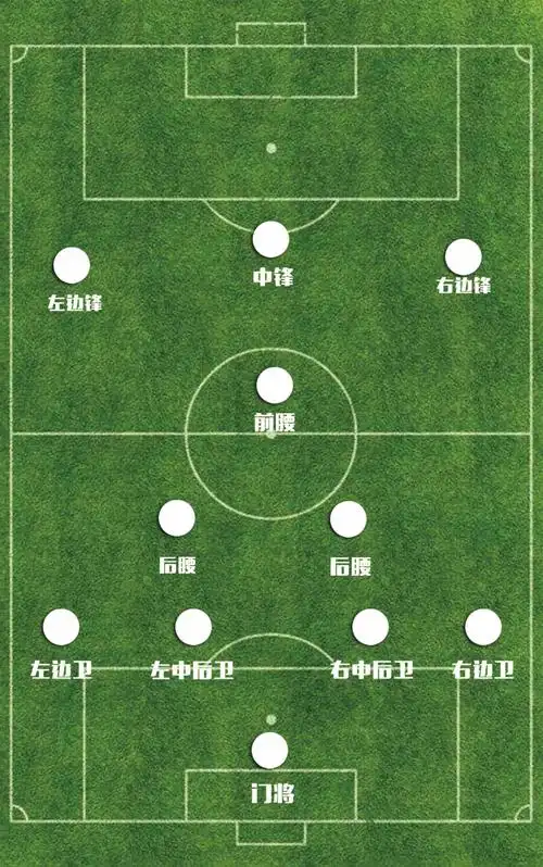 局内人:主帅的《创造101》 排兵pick最强11人