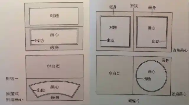 书画的装裱形式