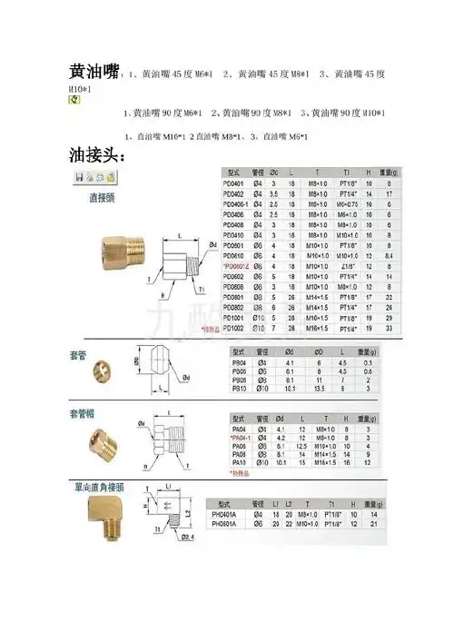 黄油嘴尺寸_黄油嘴规格尺寸介绍.doc