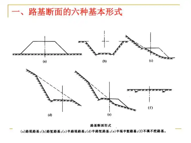 第二节铁路路基横断面形式及尺寸pptppt