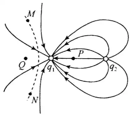 真空中某静电场电场线的分布如图所示图中pq两点关于点电荷q1水平对称