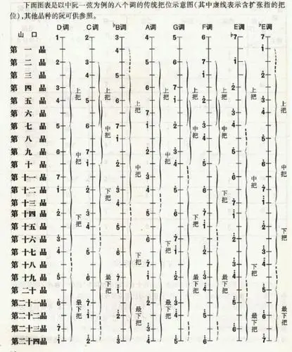 小阮指法和中阮指法一样吗