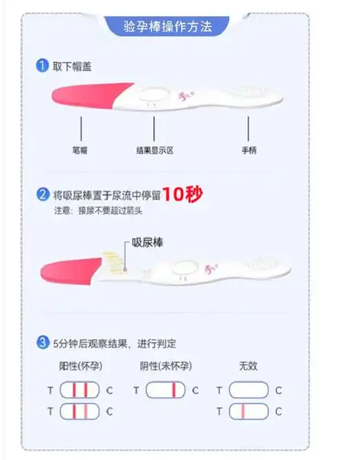 秀儿早孕验孕棒检测试纸测孕天使装1支装笔型早孕检测试剂备孕