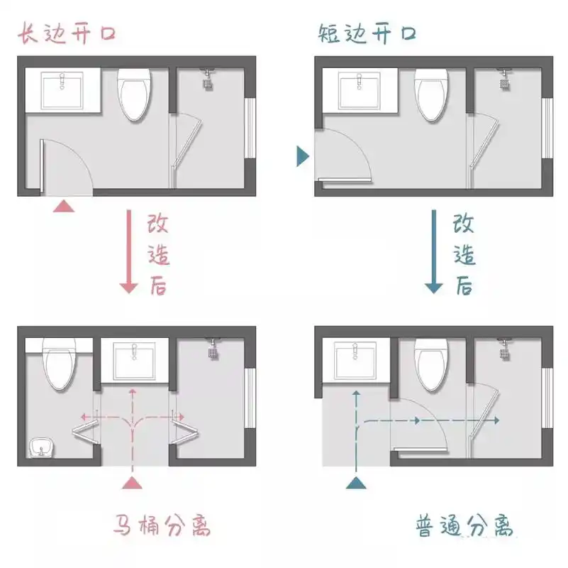 这样设计,2㎡也能干湿分离
