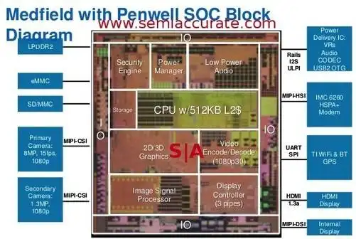 intel medfield平台penwell芯片构造解析