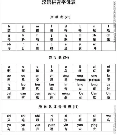 汉字拼音字母表图片