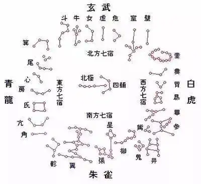 图志当二十八星宿化身成人太白金星原本竟是女神仙