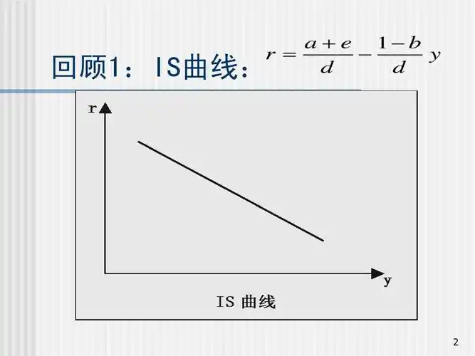回顾1:is曲线:     e    b r     y d d