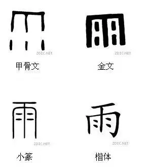 请问田,雨最古老的象形字怎么写