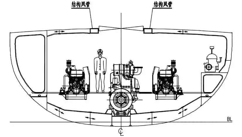 典型双甲板远洋拖网渔船轮机系统设计