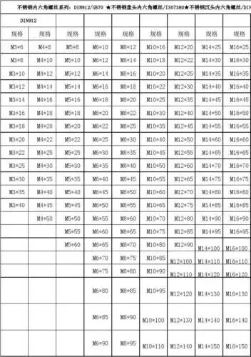 内六角螺钉长度规格表