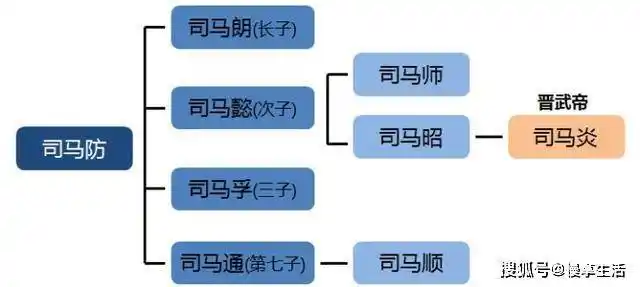 五子登科 荀氏八龙 司马八达——《三字经》里的典故丨文兴书舍