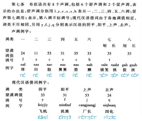 民族/117663" data-lemmaid="117663">少数民族 /a>,民族语言为布依语
