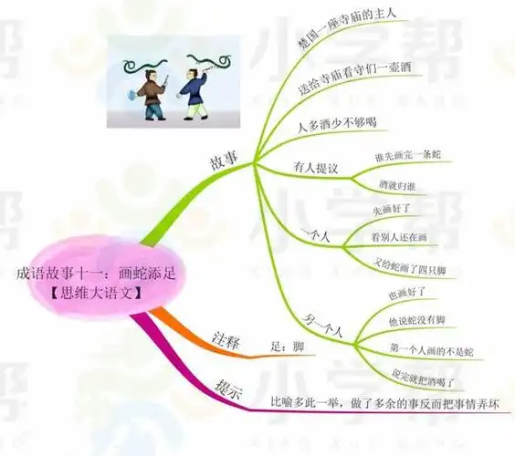 画蛇添足:比喻做了多余的事,非但无益,反而不合适.