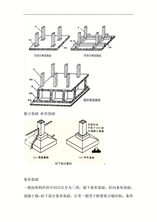 筏形基础,条形基础与各种桩.doc
