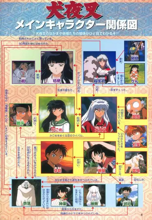 犬夜叉人物流程图