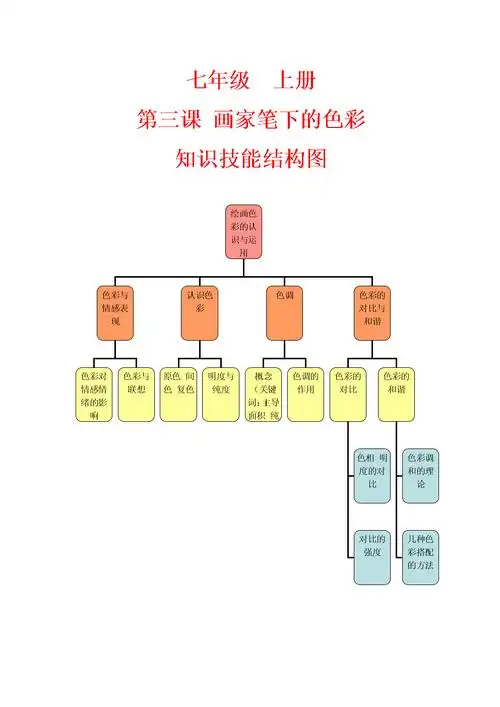 画家笔下的色彩 知识结构图.doc