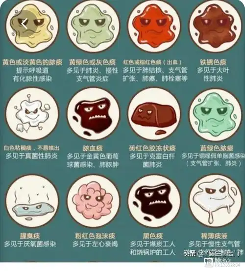 黄痰白痰的区别,各种痰色对应病症