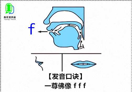 普通话21个声母发音汇总表及发音技巧