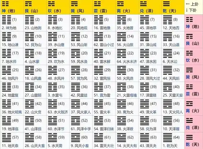 64卦.jpg