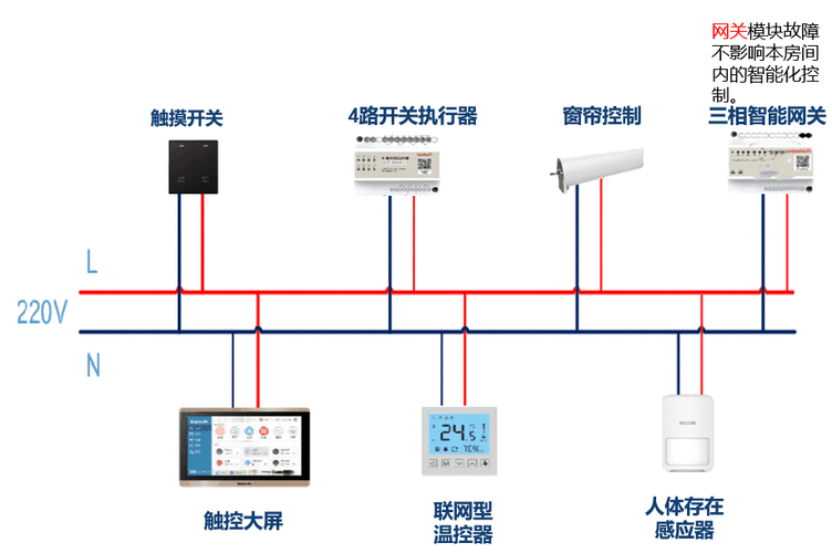 装修选智能家居有线可靠,电力载波有线方式无须布线 是首选