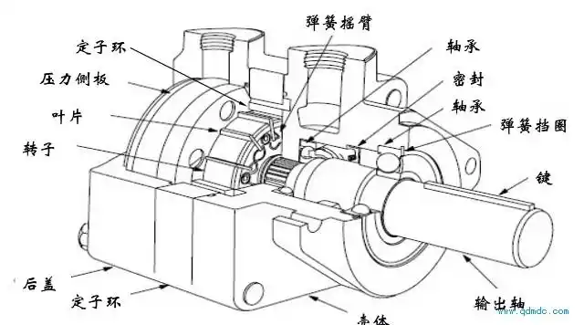 电动马达气动马达和液压马达它们的性能价格应用优缺点对比
