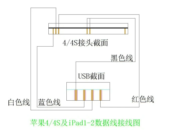 苹果4s及ipad1-2数据线接线图