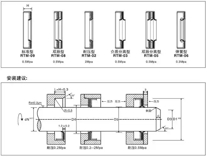 ptfe旋转油封安装示意图