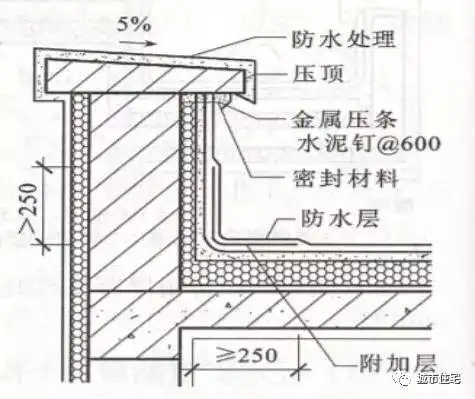 图8  低女儿墙泛水