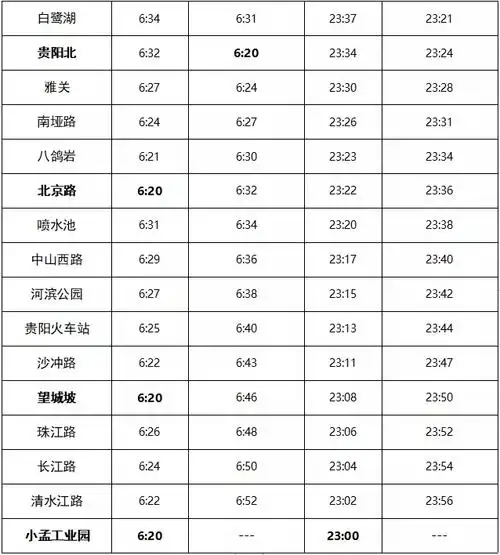 贵阳市轨道交通1号线