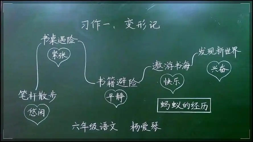 三尺讲台育英才"——天坛实验小学"寻找最美学科板书"语文组活动剪影