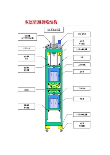奥的斯超级双层电梯的轿厢组件结构