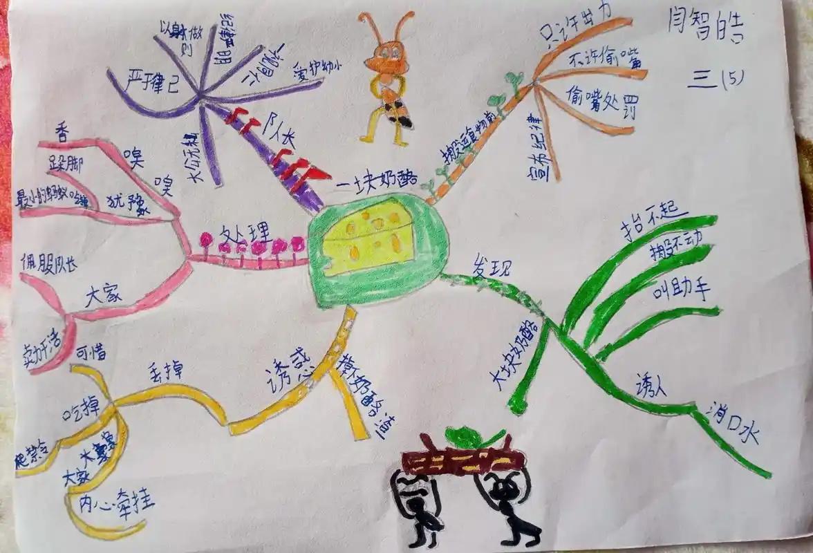 俺家臭小子画的语文"一块奶酪"的思维导图,和英语重要主角介绍 - 抖音