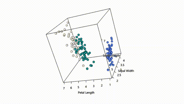 旋转散点图_r可视化 | 三维散点图
