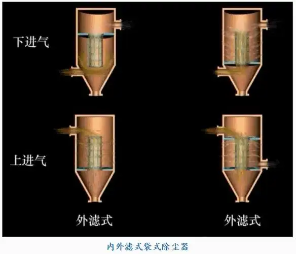 除尘器类型与工作原理详解