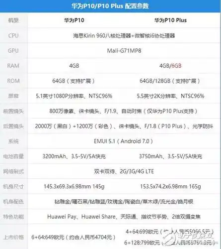 华为p10你飘了你以为配置高颜值高就行了么小心小米6来狙