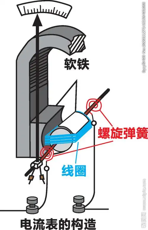 电流表的构造图片