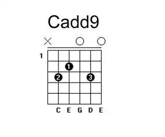 哪位知道吉他里g6和弦和cadd9和弦都怎么按
