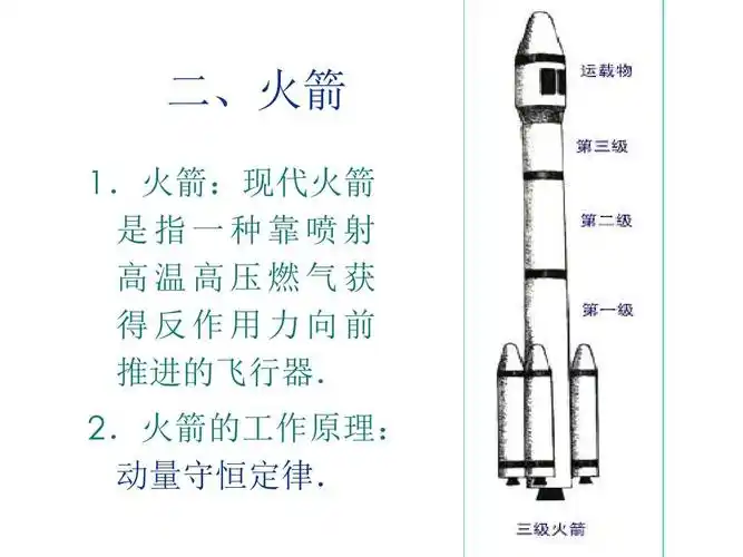 反冲运动 火箭2ppt