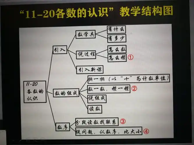 黄爱华:基于结构化思维的画图注解备课法